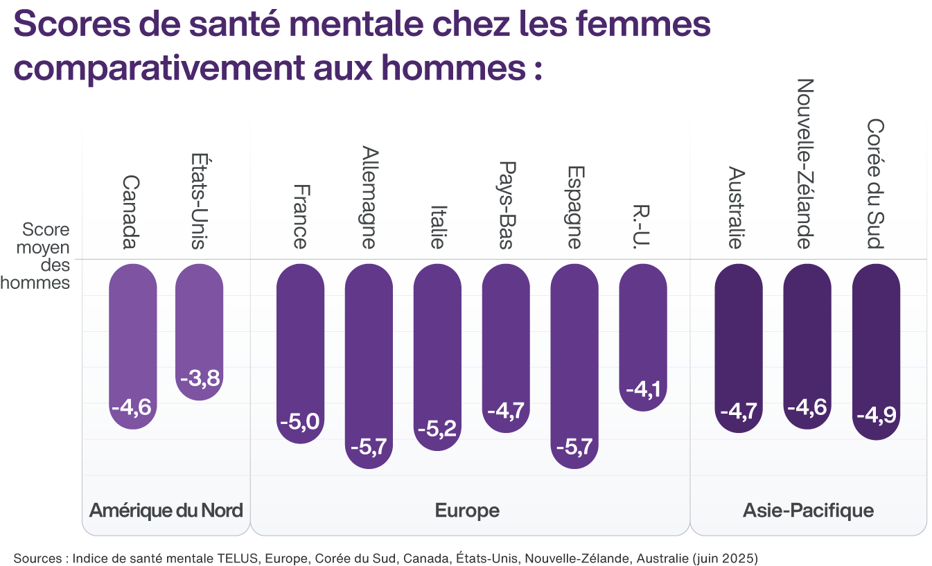 Chart - women compared to men - FR