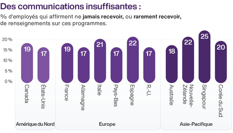 Chart 10 - FR
