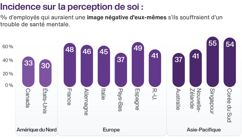 Chart 2 - FR