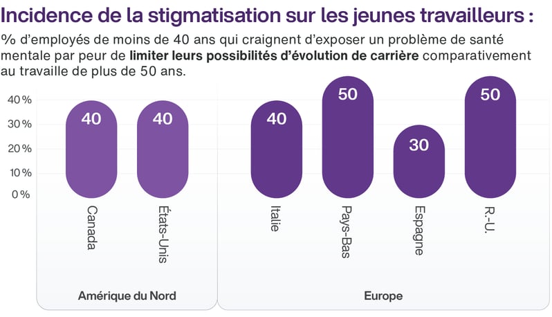 Chart 3 - FR