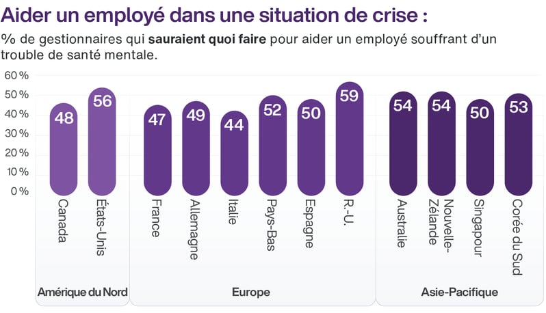 Chart 6 - FR