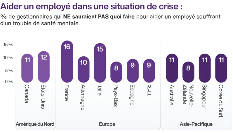 Chart 7 - FR