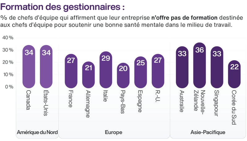 Chart 8 - FR