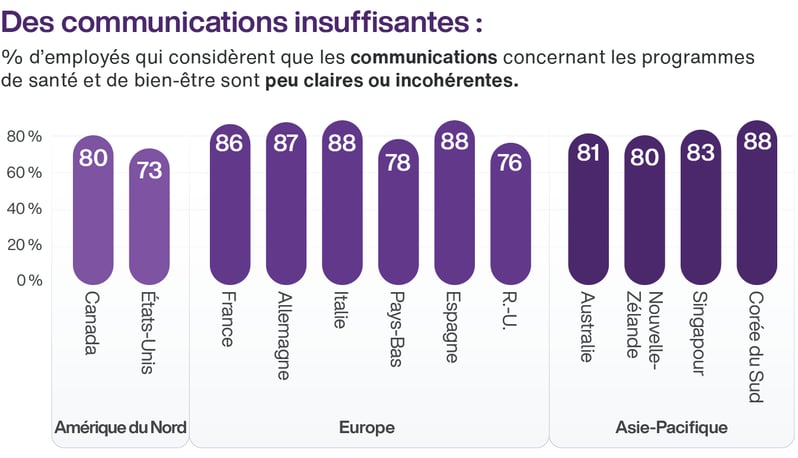 Chart 9 - FR