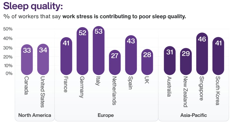 Q3 2025 MHI Sleep quality - Graphic