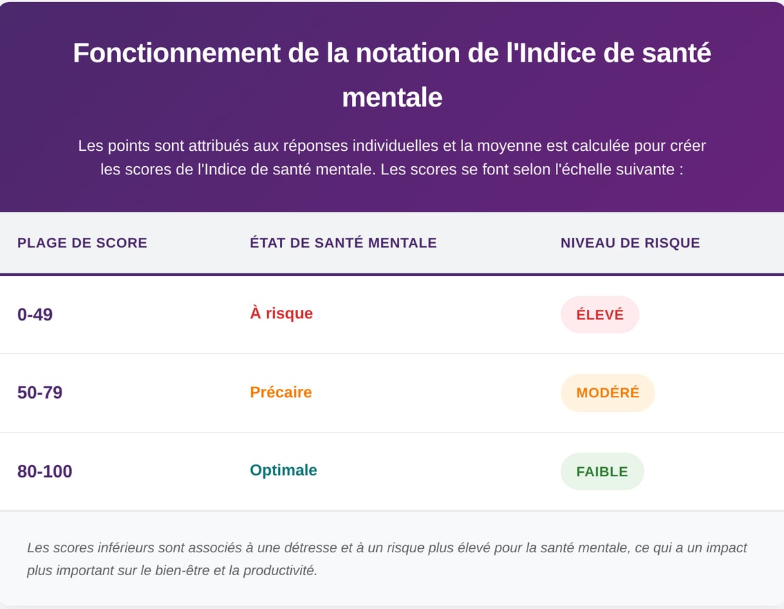 mhi-scoring-table-french2