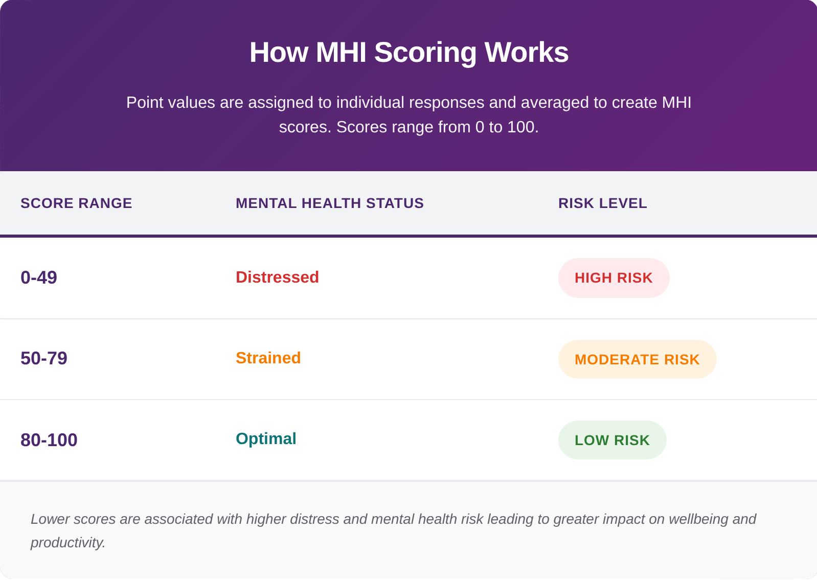 mhi-scoring-table-roundedcorners