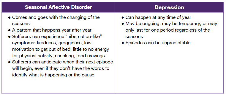 SAD and depression