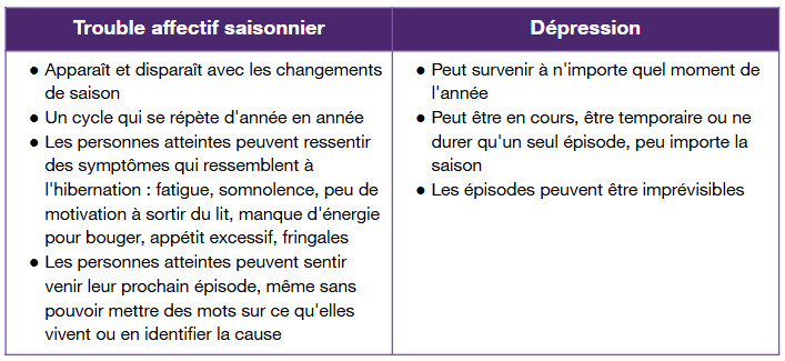 SAD and depression_FR