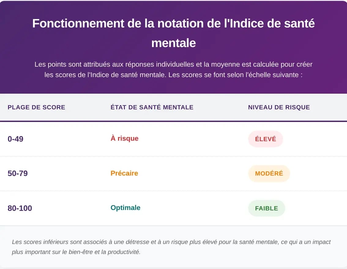 mhi-scoring-table-french2