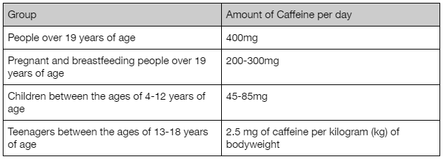 Food/Beverage, Serving Size and Caffeine (mg):  Brewed Coffee, 1 cup (250mL) = 80-170mg Espresso, 1 oz (30mL) = 65-90mg Instant Coffee, 1 cup (250mL) = 80-110mg Tea (black), 1 cup (250mL) = 45-50mg Tea (green, oolong, white), 1 cup (250mL) = 25-45mg Tea (herbal), 1 cup (250mL) = 0mg Energy drink, 1 cup (250mL) = 80-100mg Cola (diet or regular), 1 cup (250mL) = 25-50mg Dark Chocolate, 1 oz (28g) = 12mg